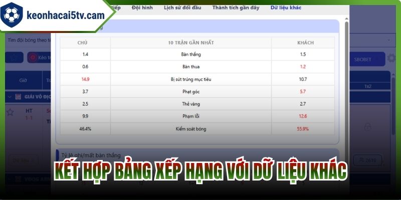 Kết hợp bảng xếp hạng với dữ liệu khác