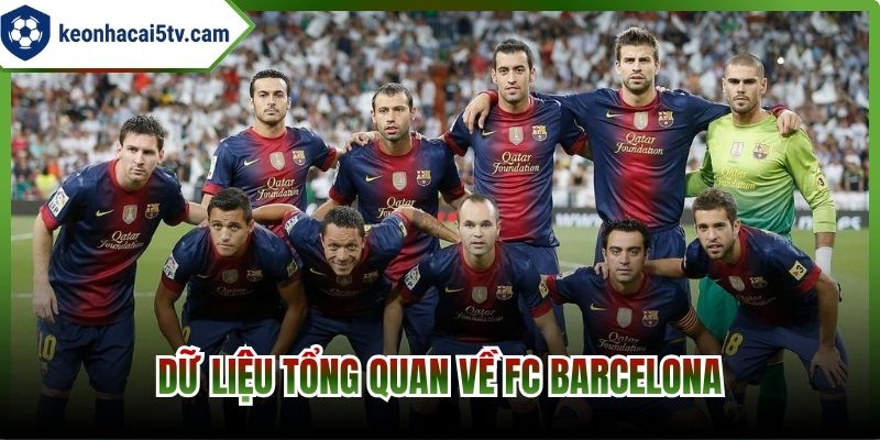 Dữ liệu tổng quan về FC Barcelona