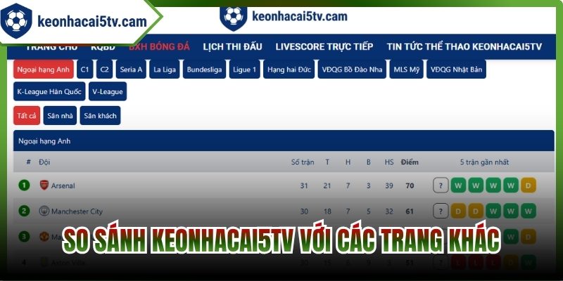 So sánh keonhacai5tv với các trang khác
